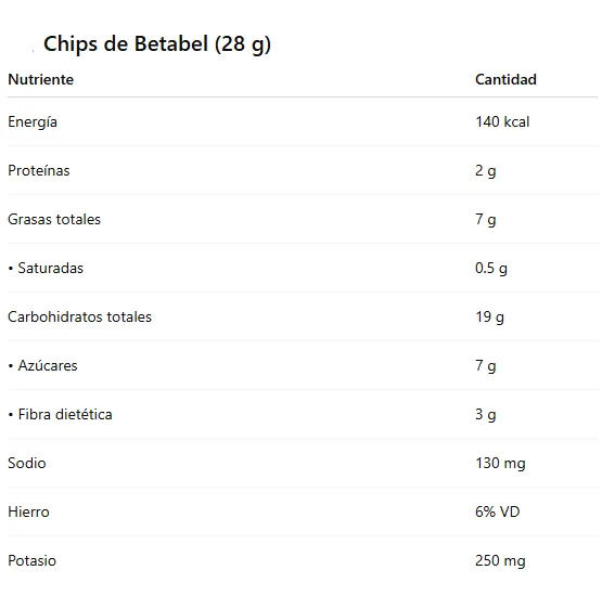 Nutricion Betabel.webp
